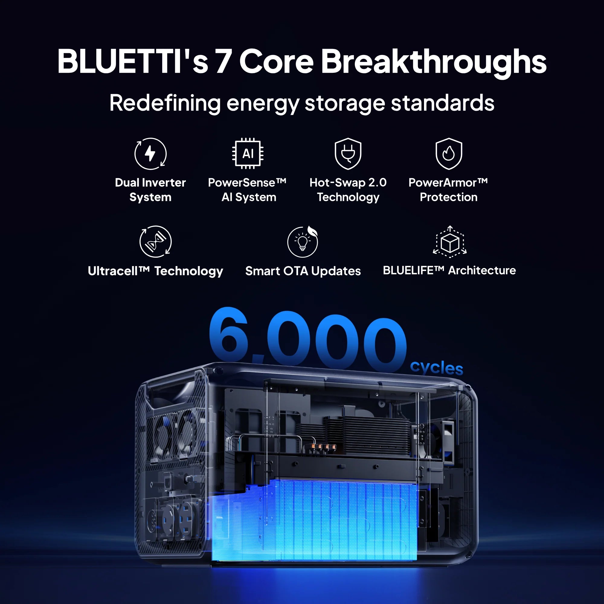 BLUETTI Apex 300 Versatile Power Station - Energize Trek