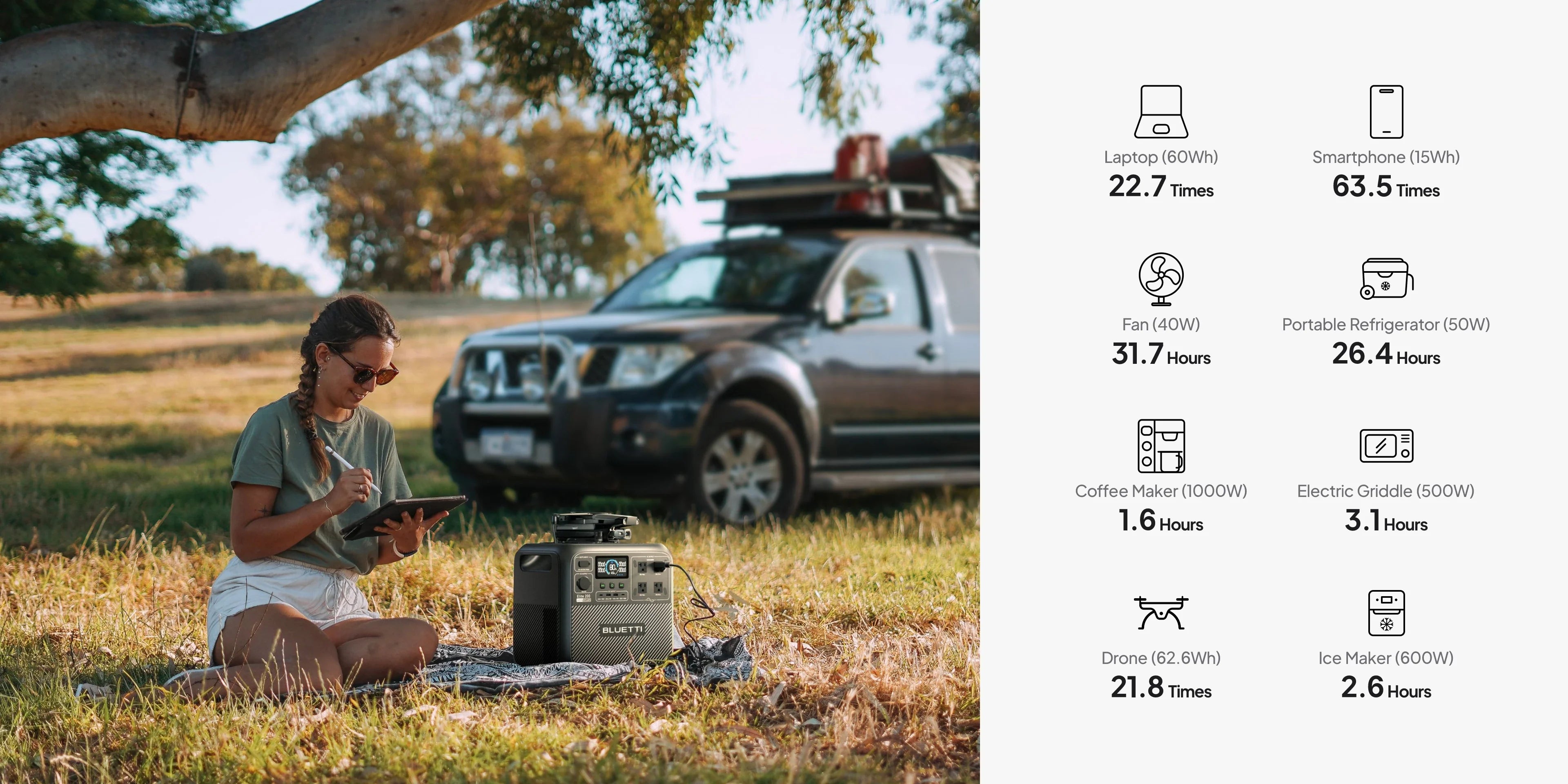 BLUETTI Elite 200 V2 Portable Power Station - Energize Trek