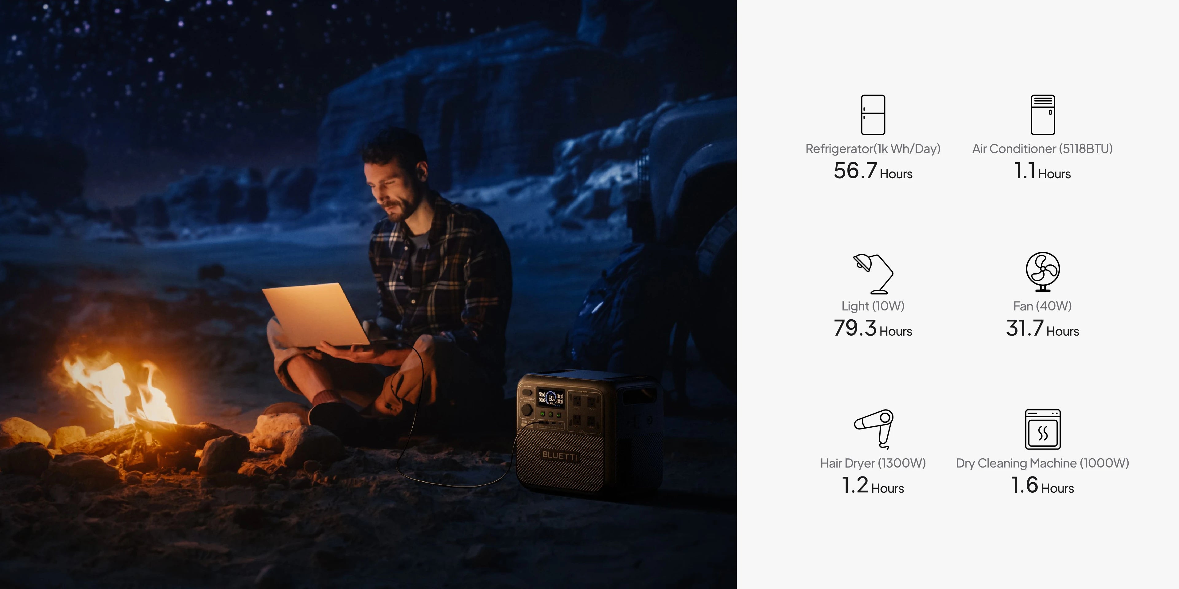 BLUETTI Elite 200 V2 Portable Power Station - Energize Trek