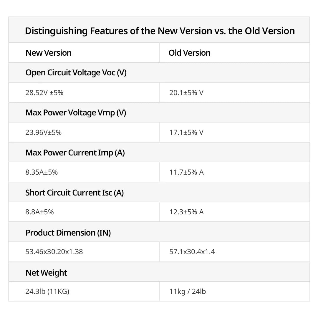 BougeRV 200 Watt Rigid Bifacial 10BB Mono Solar Panel - Energize Trek