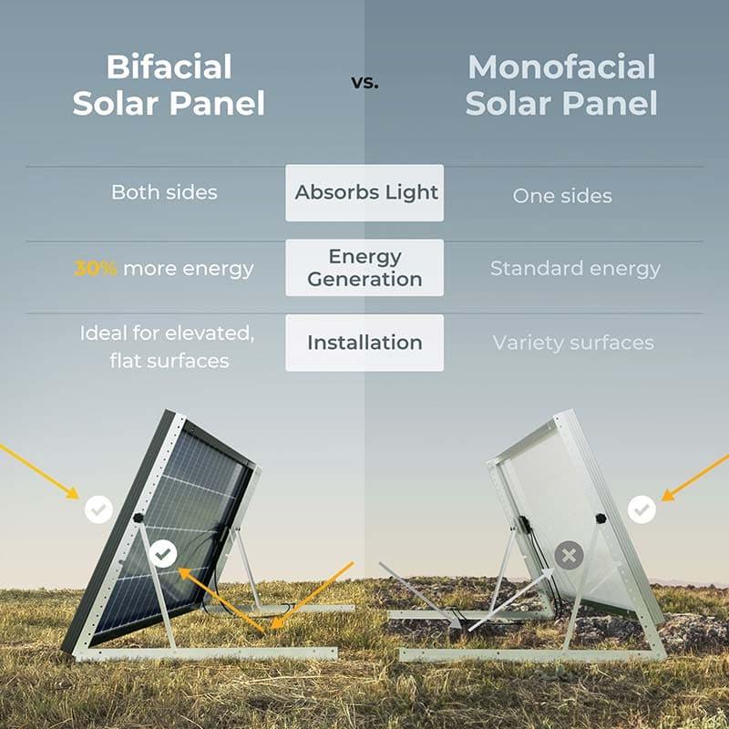 BougeRV 200 Watt Rigid Bifacial 10BB Mono Solar Panel - Energize Trek