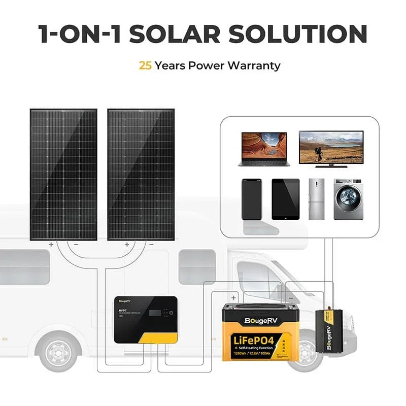 BougeRV 200 Watt Rigid Bifacial 10BB Mono Solar Panel - Energize Trek