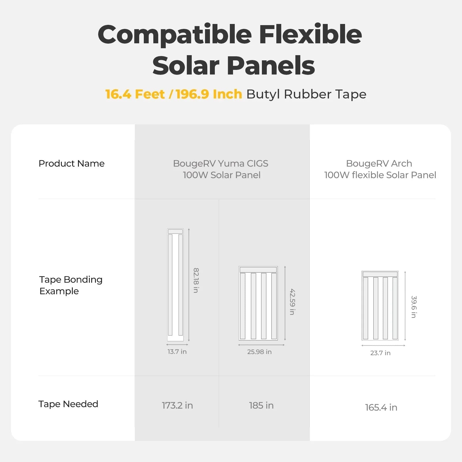 BougeRV Flexible Solar Panel Waterproof Butyl Rubber Tape - Energize Trek
