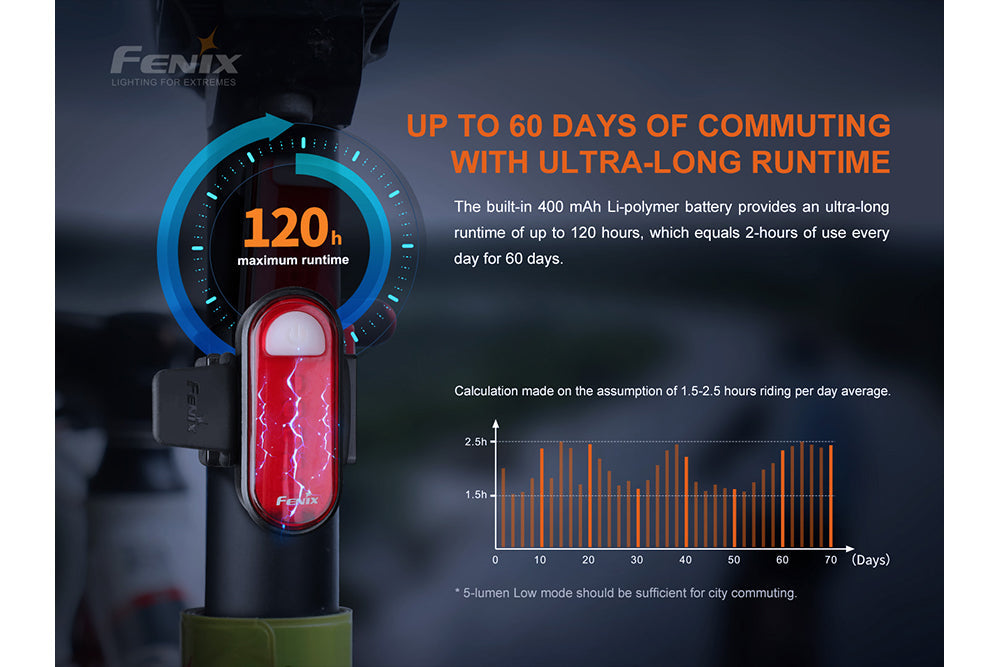 Fenix BC05R V2.0 Rechargeable Bicycle Tail Light - Energize Trek