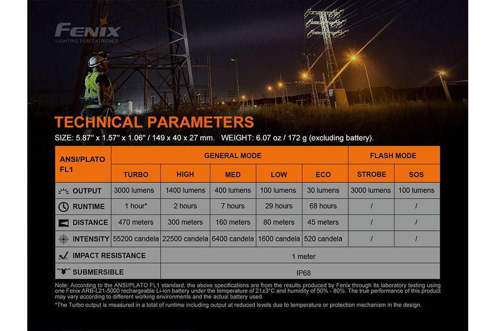 Fenix C7 High-performance Rechargeable LED Flashlight - 3000 Lumens - Energize Trek