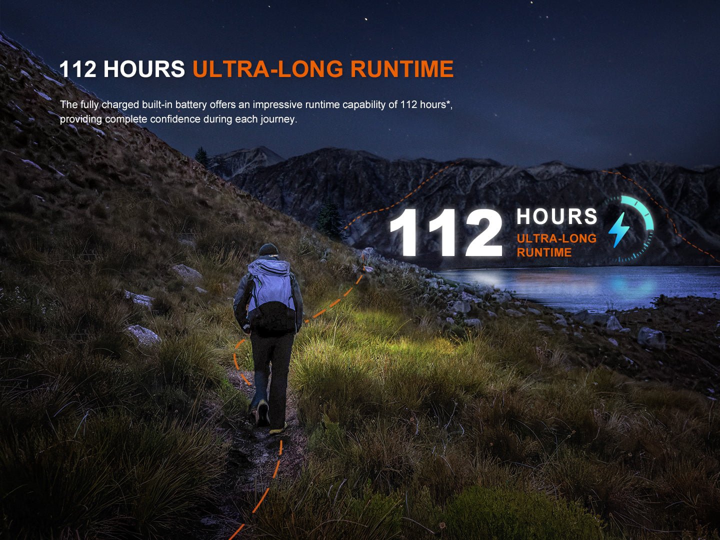Fenix HL12R V2 Ultralight Outdoor Rechargeable Headlamp - Energize Trek