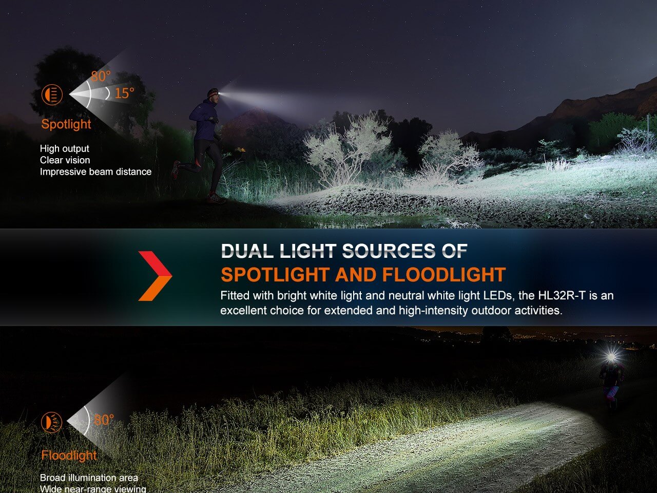 Fenix HL32R-T Trail Running LED Headlamp - 800 Lumens - Energize Trek