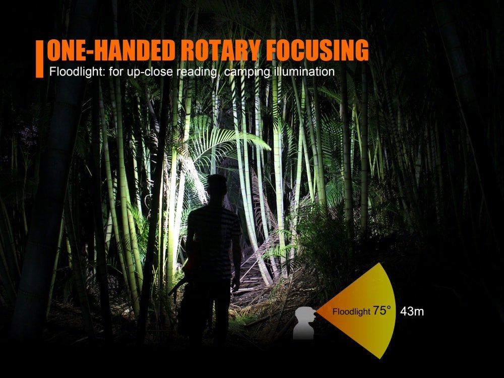 Fenix HL40R Focusable USB Rechargeable LED Headlamp - Energize Trek