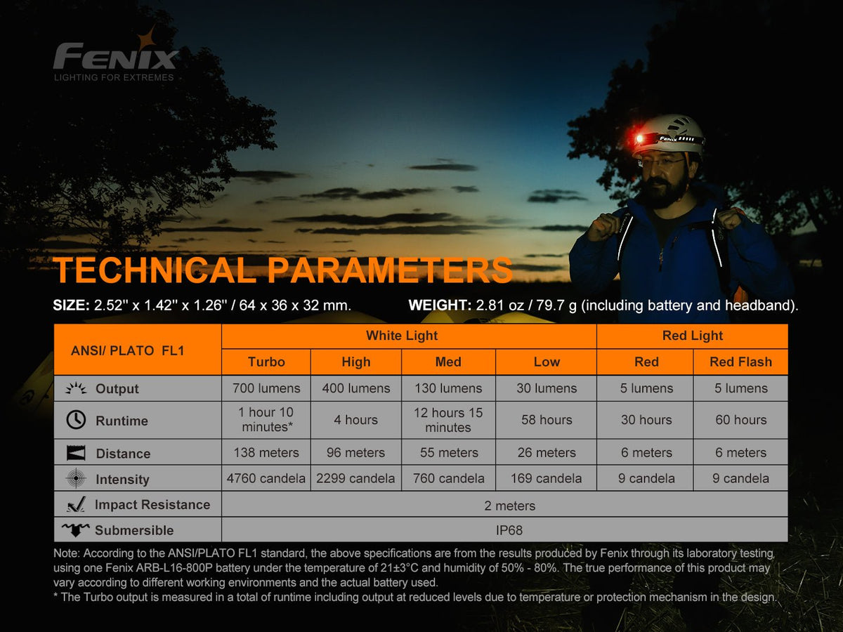 Fenix HM50R V2.0 LED Headlamp - 700 Lumens - Energize Trek