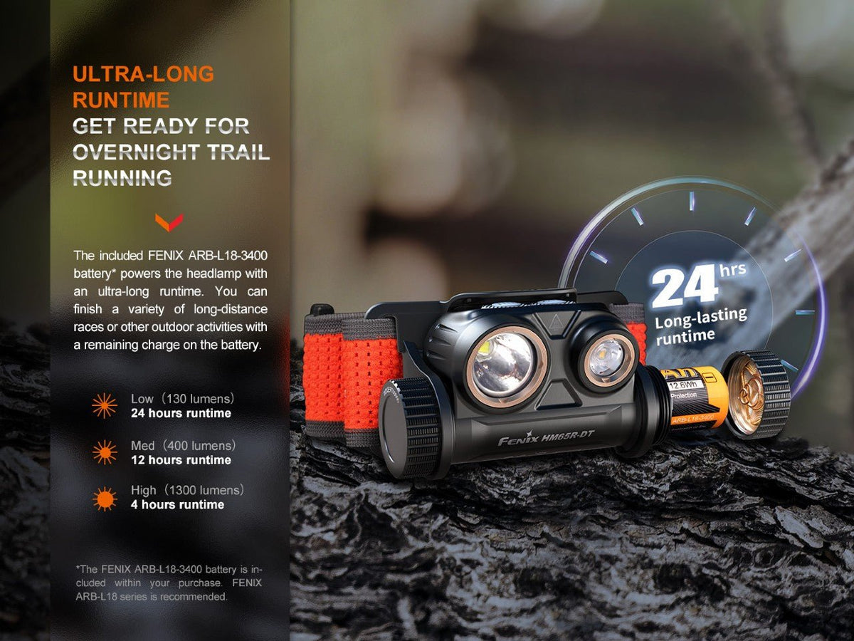 Fenix HM65R-DT Trail Running LED Headlamp - Energize Trek