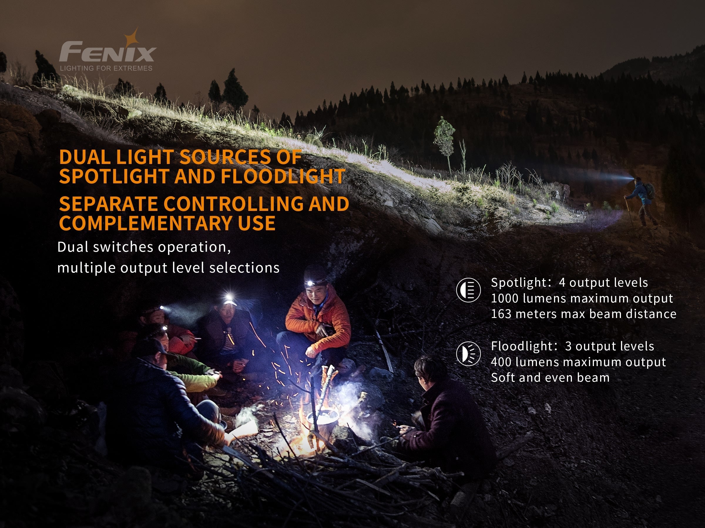 Fenix HM65R Rechargeable LED Headlamp - 1400 Lumens - Energize Trek