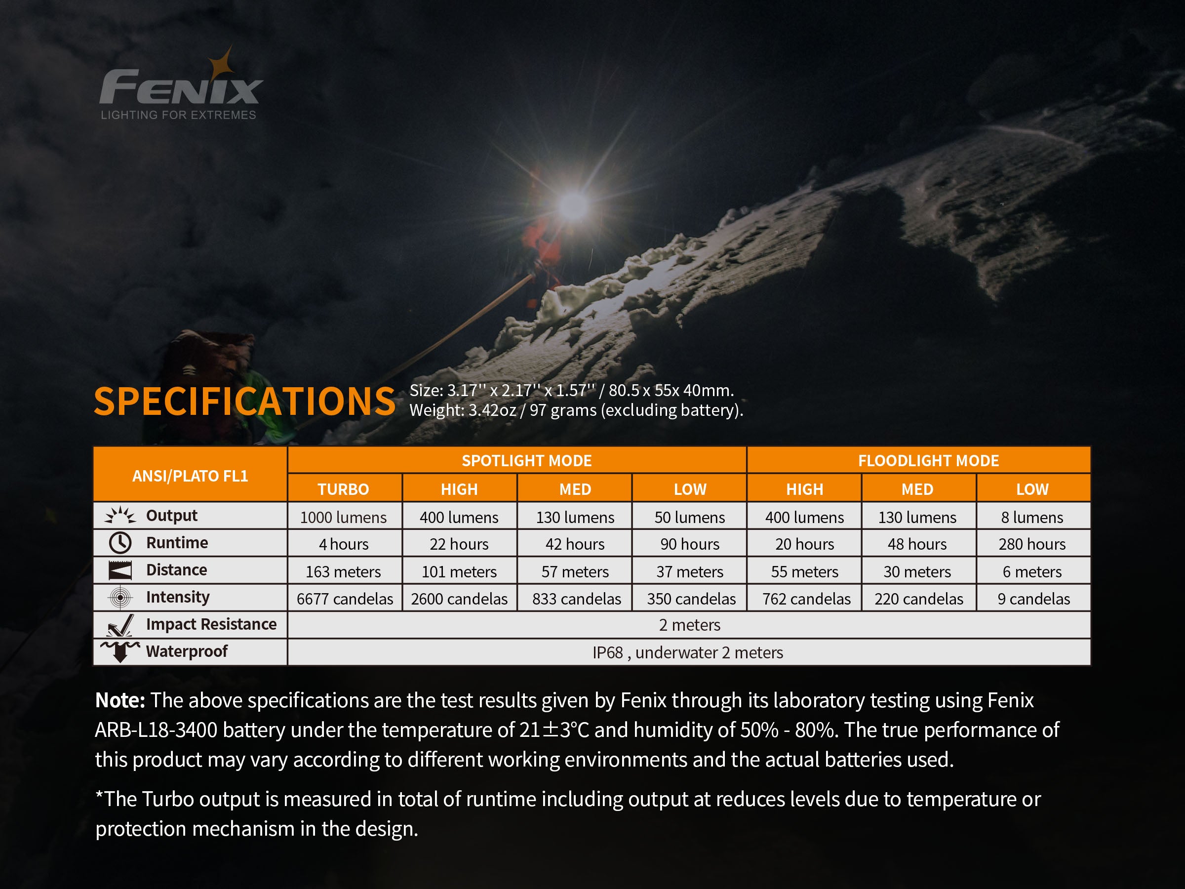 Fenix HM65R Rechargeable LED Headlamp - 1400 Lumens - Energize Trek