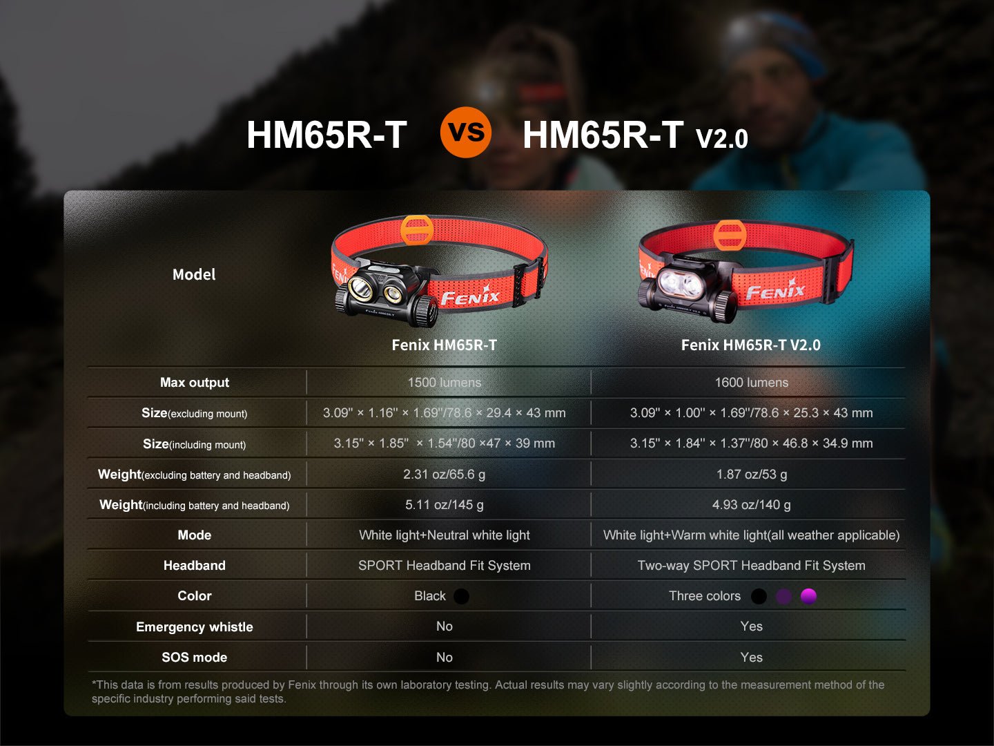 Fenix HM65R-T V2 Rechargeable Lightweight Trail Running Headlamp - Energize Trek