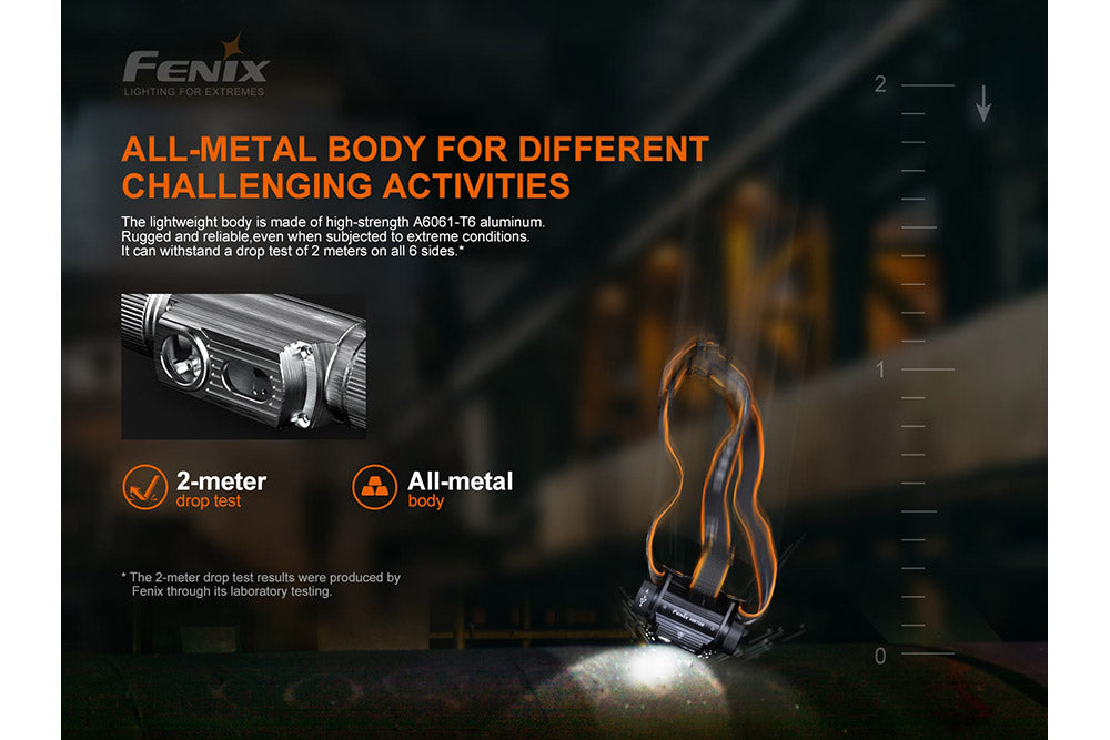 Fenix HM70R Rechargeable LED Headlamp - 1600 Lumens - Energize Trek