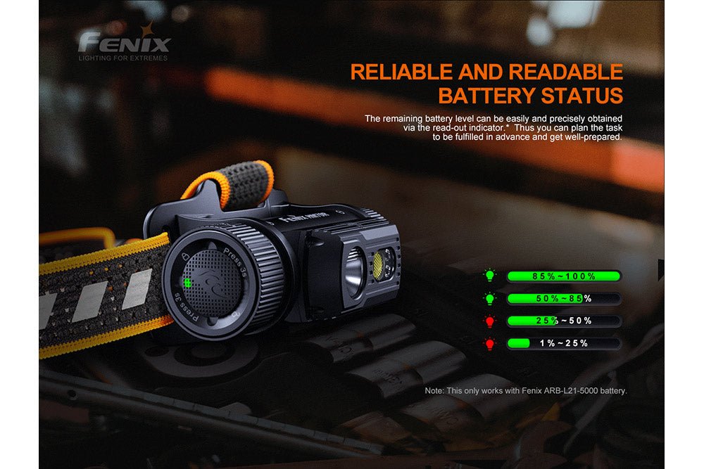 Fenix HM70R Rechargeable LED Headlamp - 1600 Lumens - Energize Trek