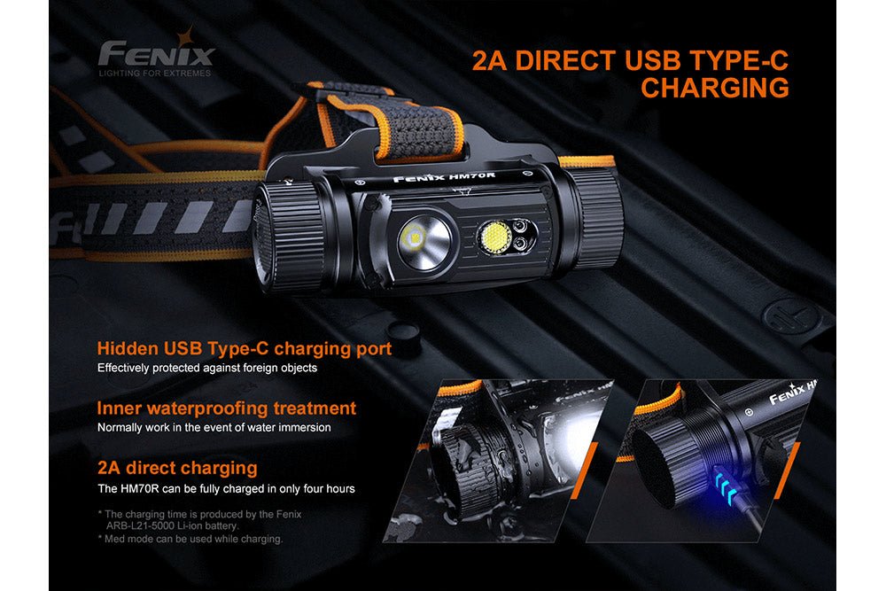 Fenix HM70R Rechargeable LED Headlamp - 1600 Lumens - Energize Trek