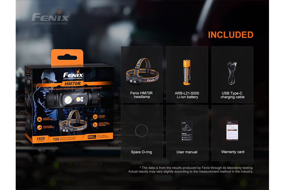 Fenix HM70R Rechargeable LED Headlamp - 1600 Lumens - Energize Trek