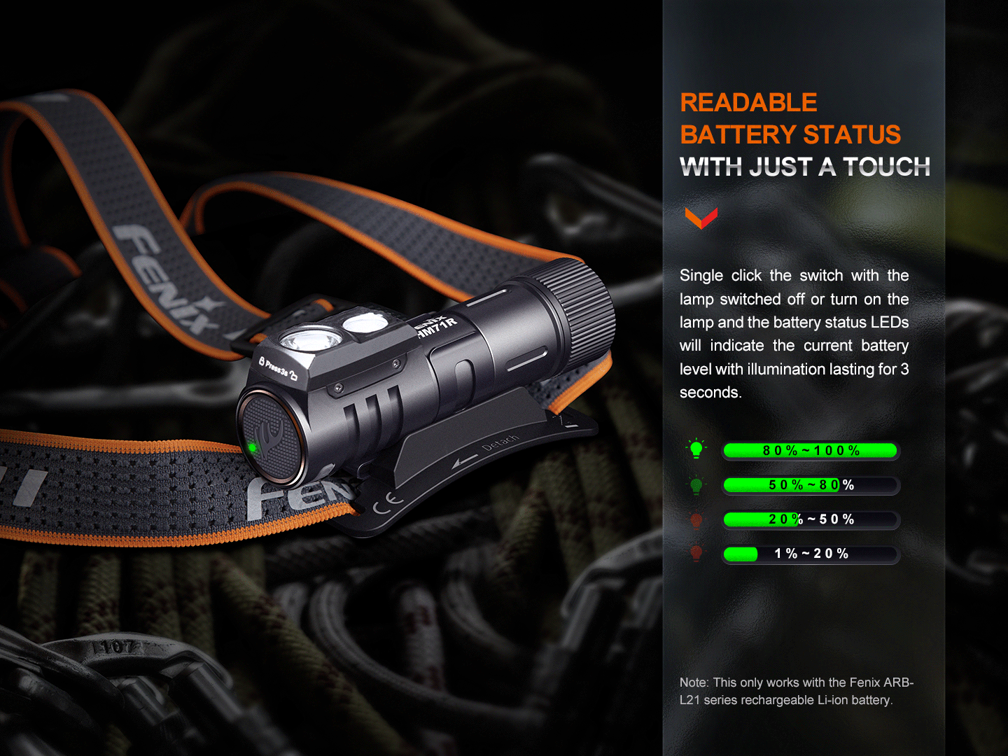 Fenix HM71R Rechargeable Industrial LED Headlamp - Energize Trek