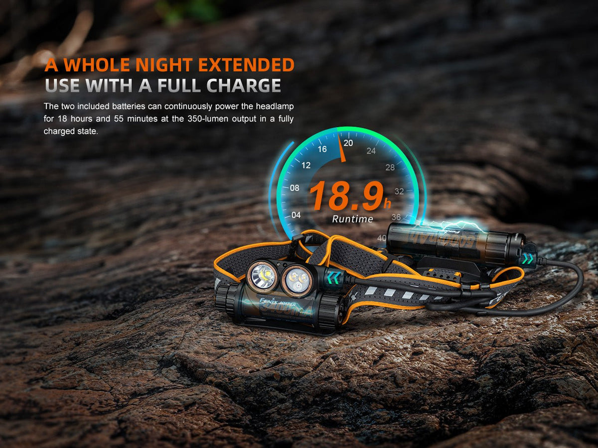 Fenix HM75R Rechargeable Industrial Headlamp - 1600 Lumens - Energize Trek