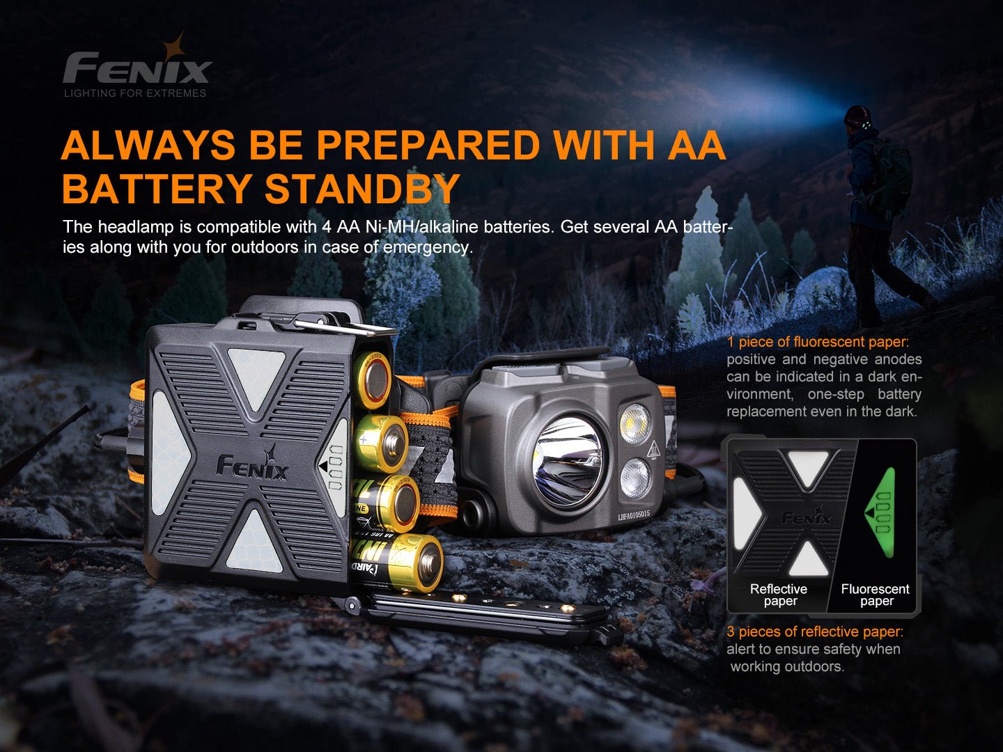 Fenix HP16R Rechargeable Headlamp - 1250 Lumens - Energize Trek