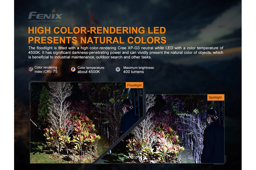 Fenix HP16R Rechargeable Headlamp - 1250 Lumens - Energize Trek