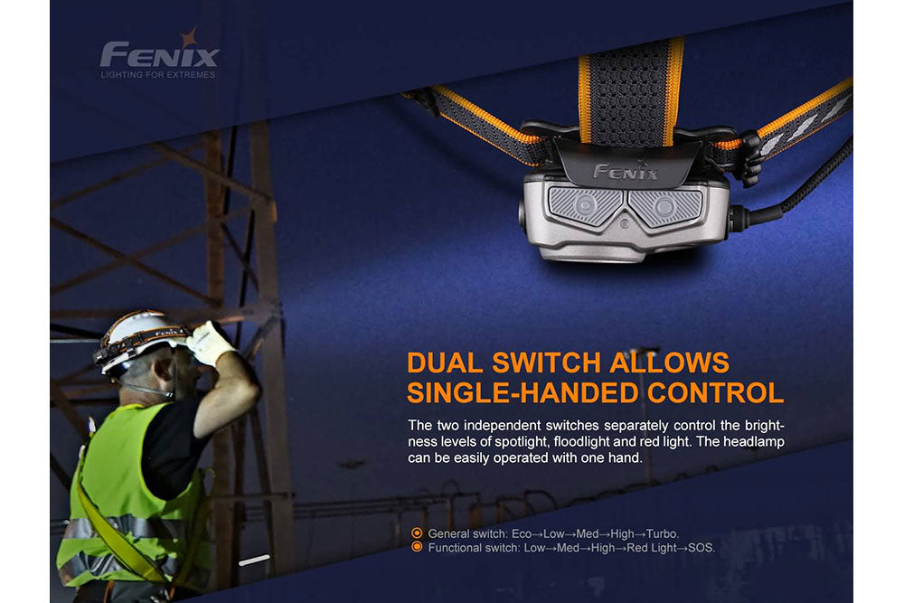 Fenix HP25R V2.0 Headlamp - 1600 Lumens - Energize Trek