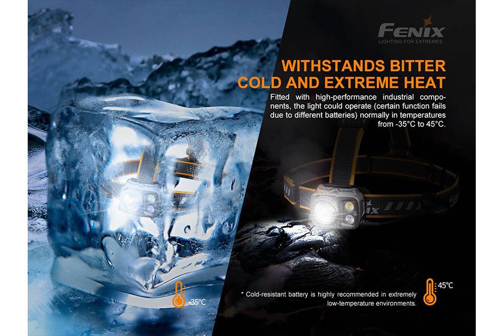 Fenix HP25R V2.0 Headlamp - 1600 Lumens - Energize Trek