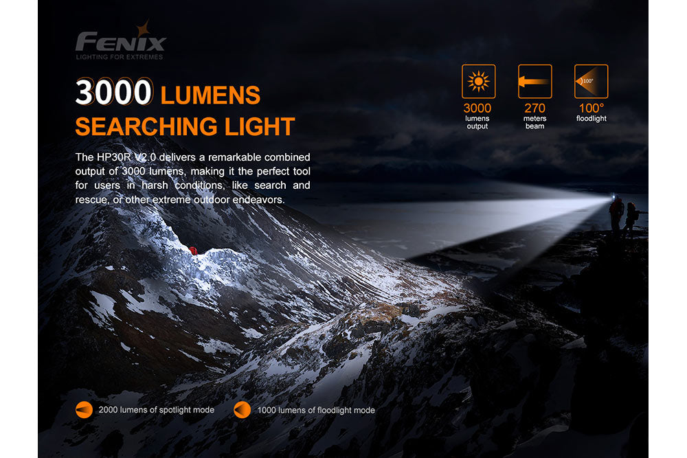 Fenix HP30R V2.0 LED Headlamp - 3000 Lumens - Energize Trek