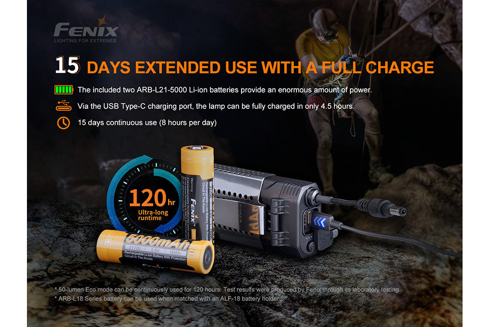 Fenix HP30R V2.0 LED Headlamp - 3000 Lumens - Energize Trek