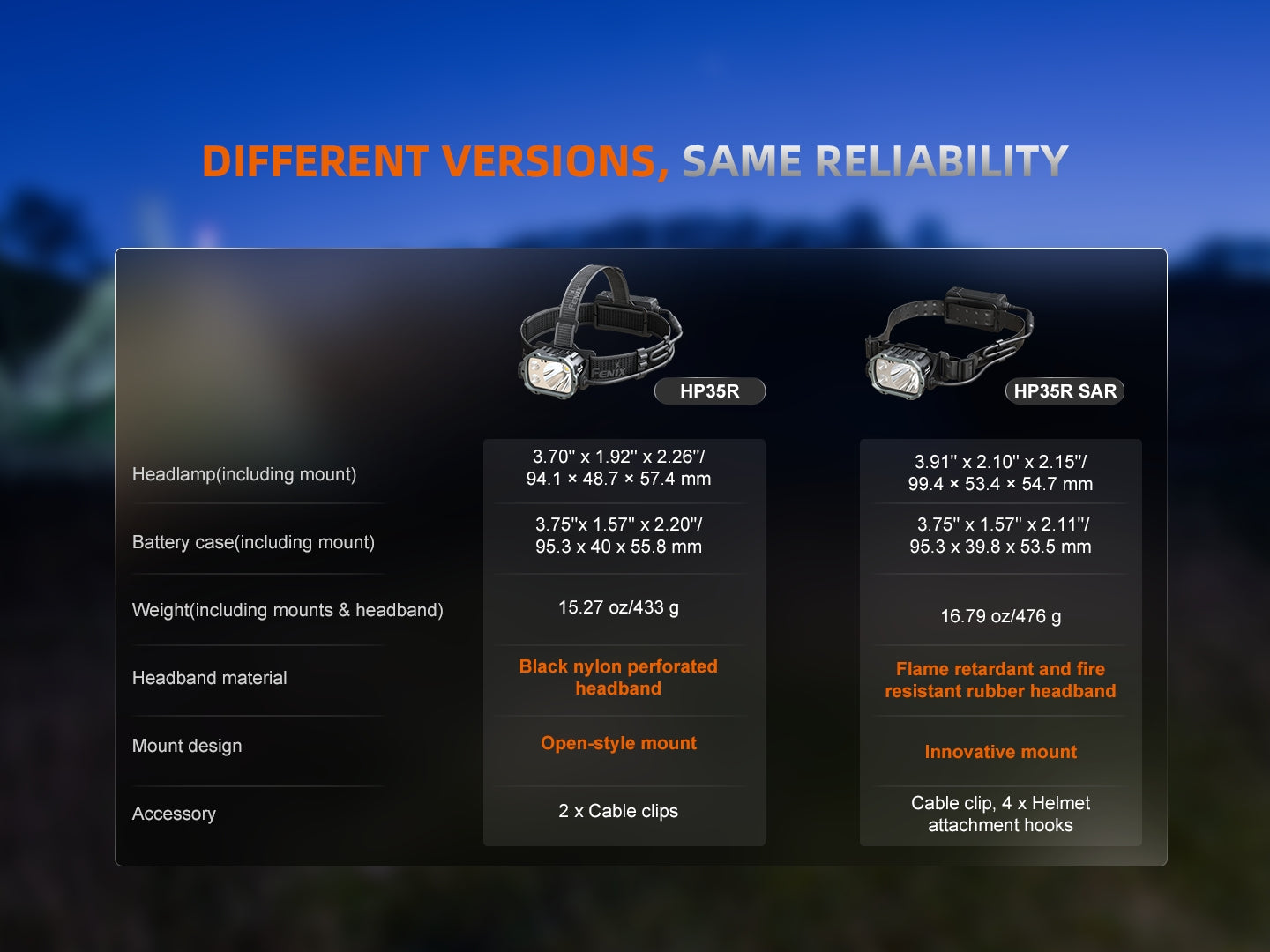 Fenix HP35R Search and Rescue Headlamp - Energize Trek