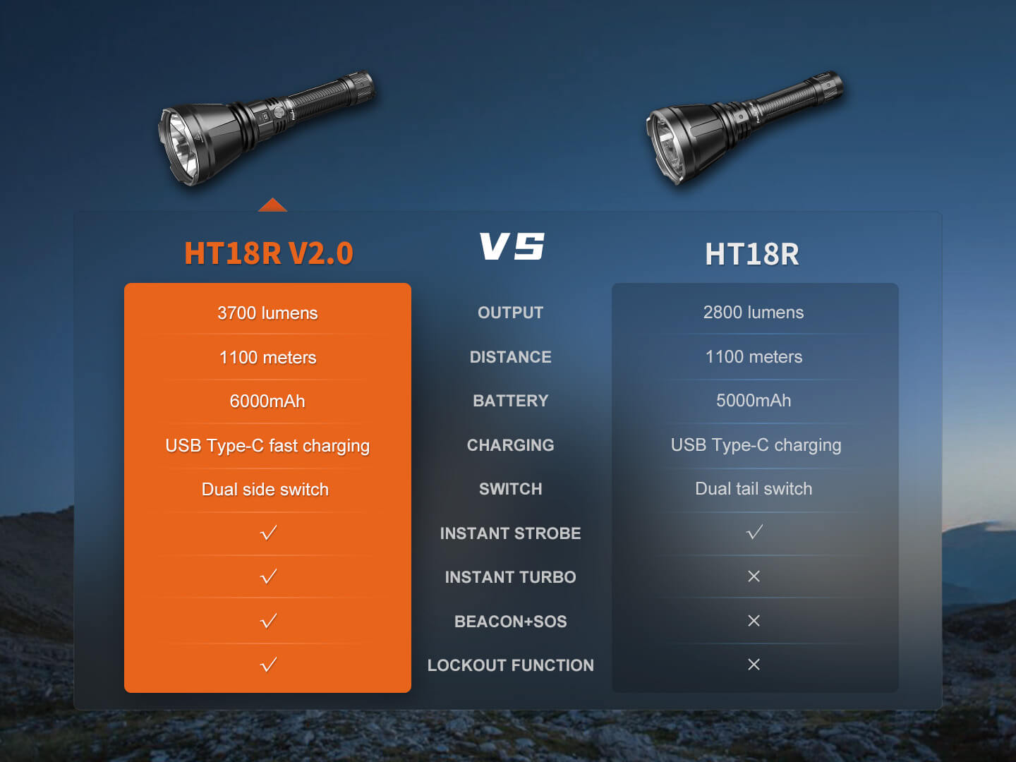 Fenix HT18R V2 Long-Range Hunting Flashlight - Energize Trek