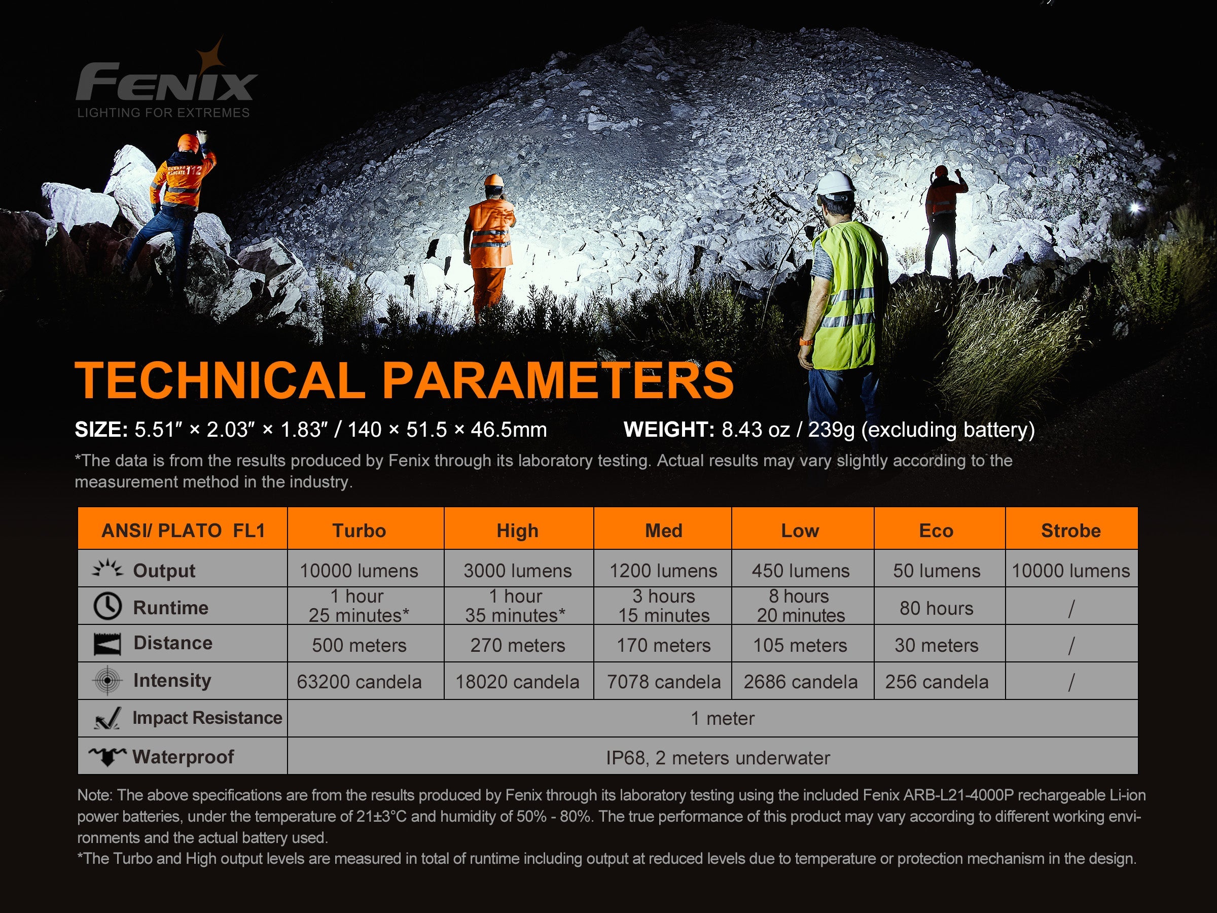Fenix LR35R Rechargeable LED Flashlight - 10,000 Lumens - Energize Trek