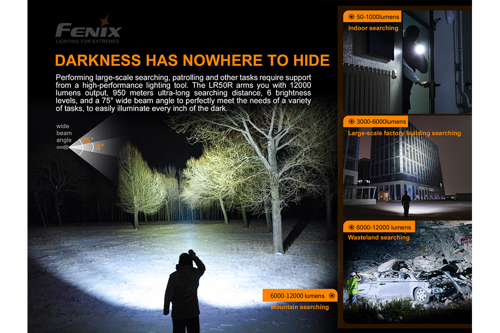 Fenix LR50R Multifunctional LED Search Light - 12000 Lumens - Energize Trek