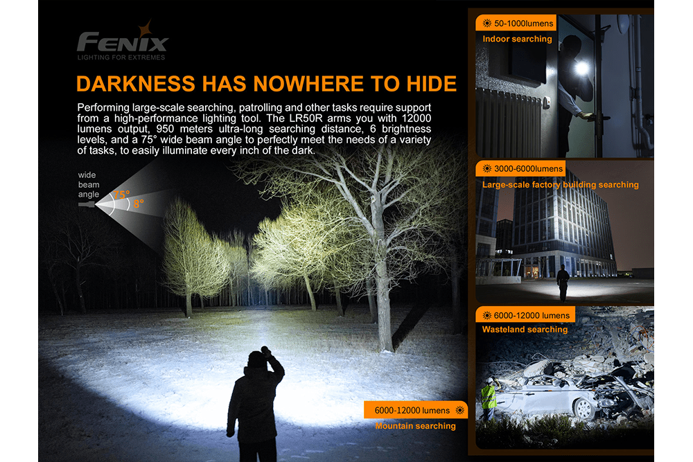 Fenix LR50R Multifunctional LED Search Light - 12000 Lumens - Energize Trek