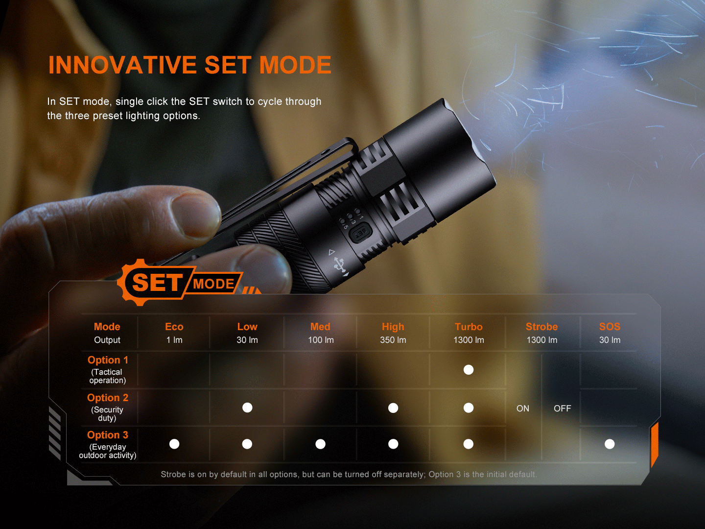 Fenix PD26R ACE Multi-Mode Compact Tactical Flashlight - Energize Trek