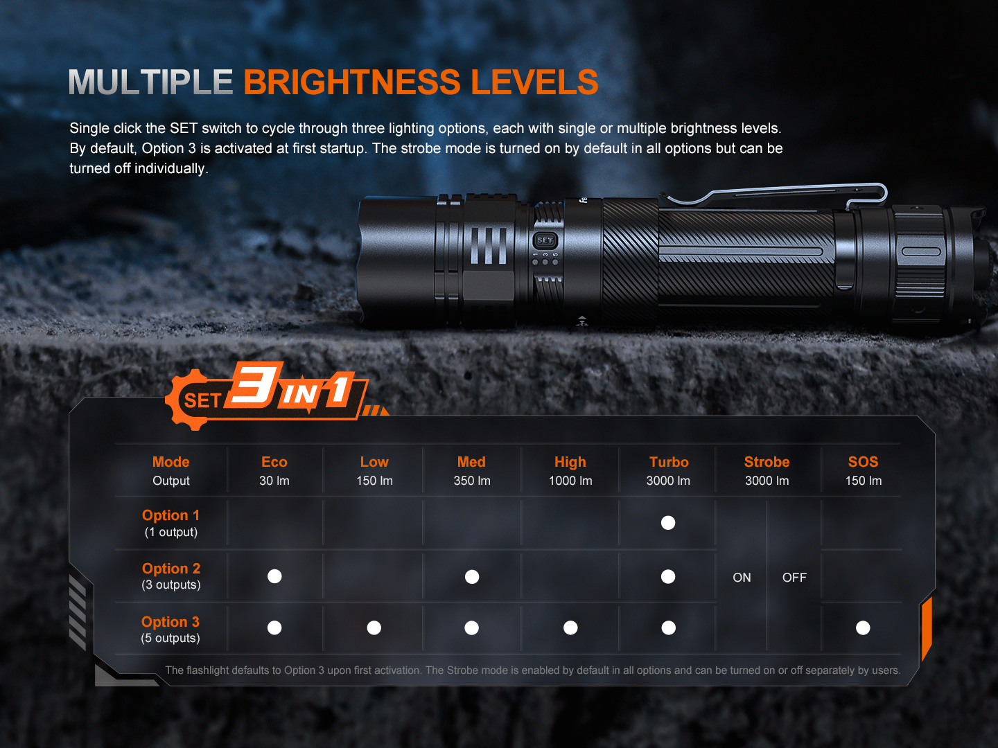 Fenix PD36R ACE Customizable Multi-Mode Flashlight - Energize Trek