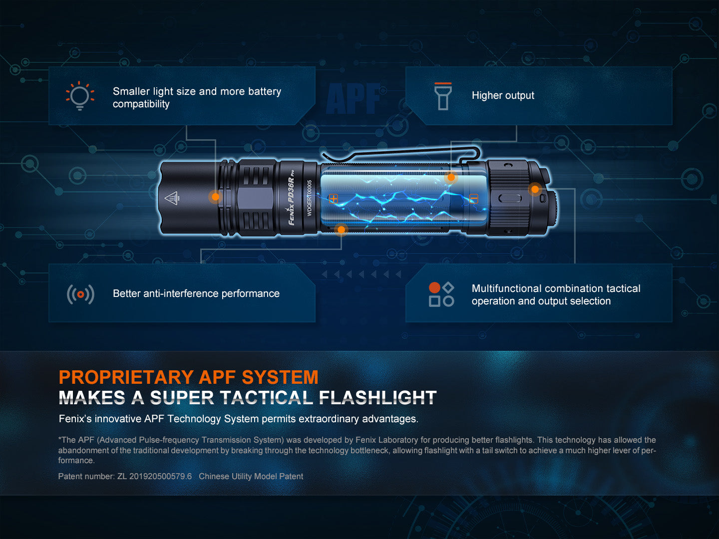 Fenix PD36R Pro 2800 Lumen Flashlight - Energize Trek