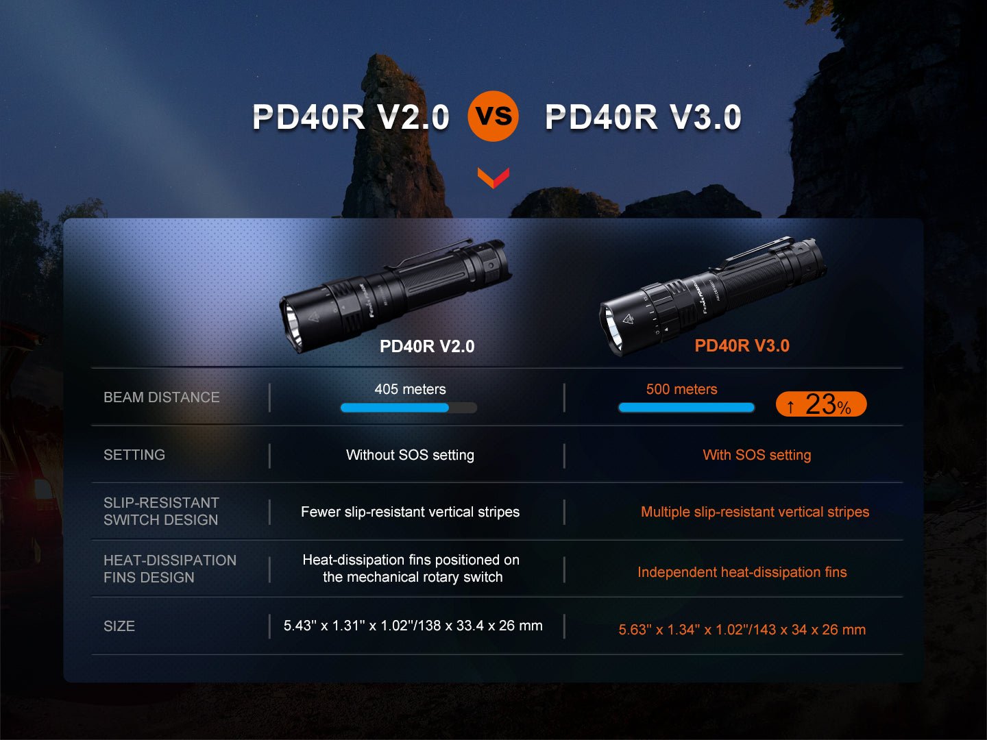 Fenix PD40R V3 Rechargeable Flashlight - Energize Trek