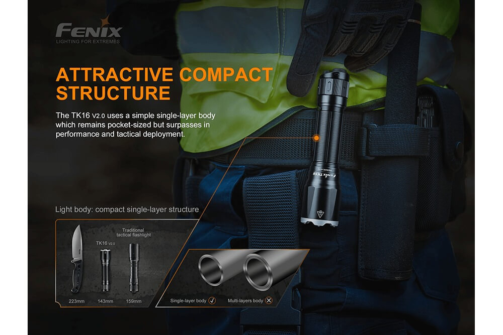 Fenix TK16 V2.0 Tactical Flashlight - 3100 Lumens - Energize Trek