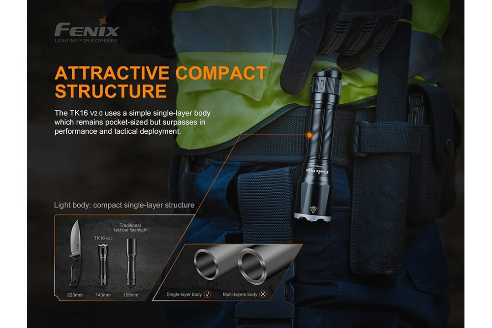 Fenix TK16 V2.0 Tactical Flashlight - 3100 Lumens - Energize Trek