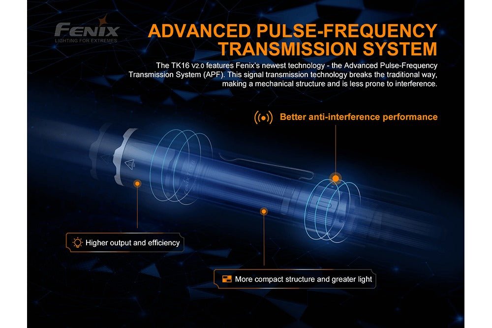 Fenix TK16 V2.0 Tactical Flashlight - 3100 Lumens - Energize Trek