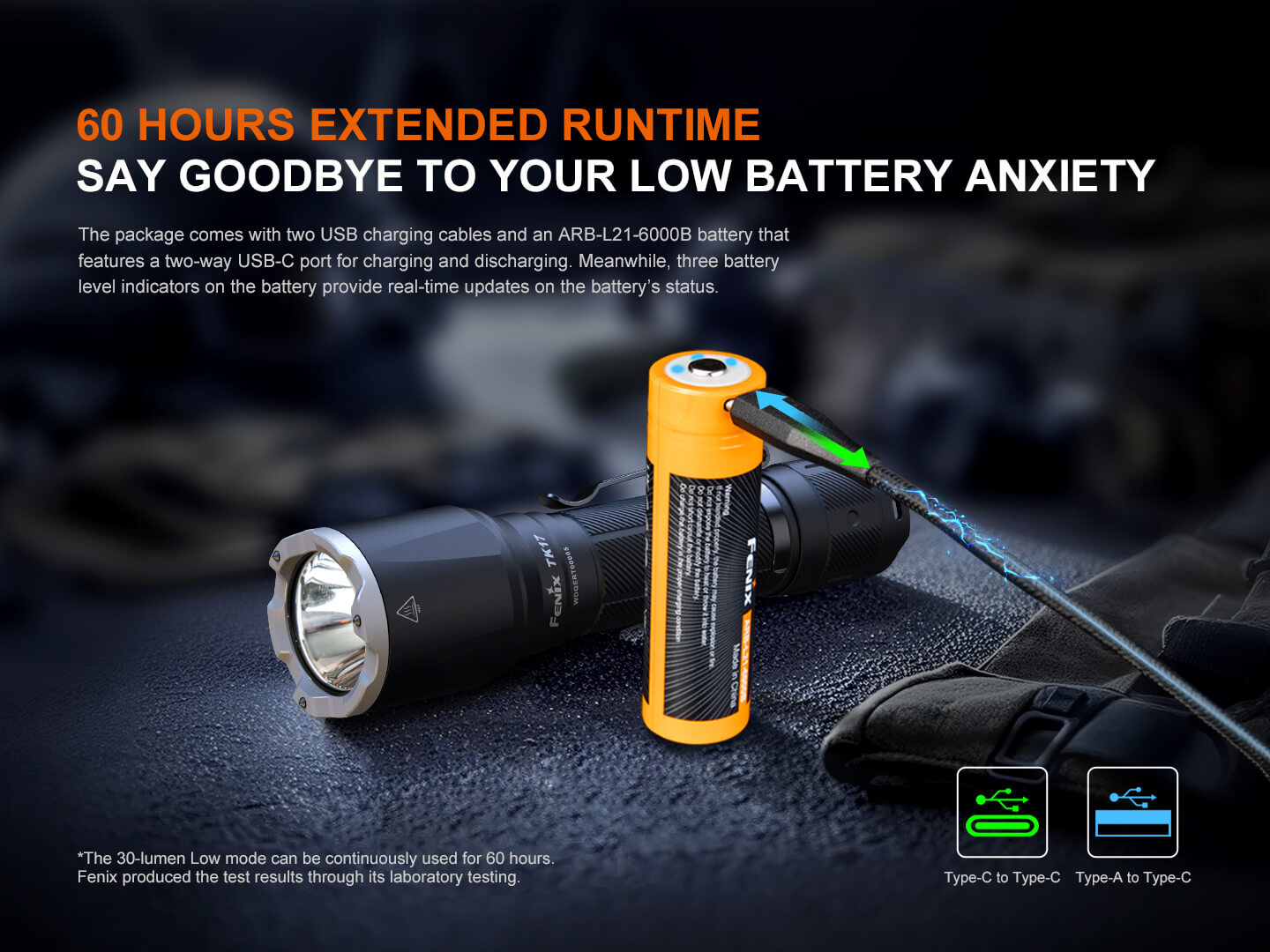 Fenix TK17 Dual Switch Tactical Flashlight - Energize Trek