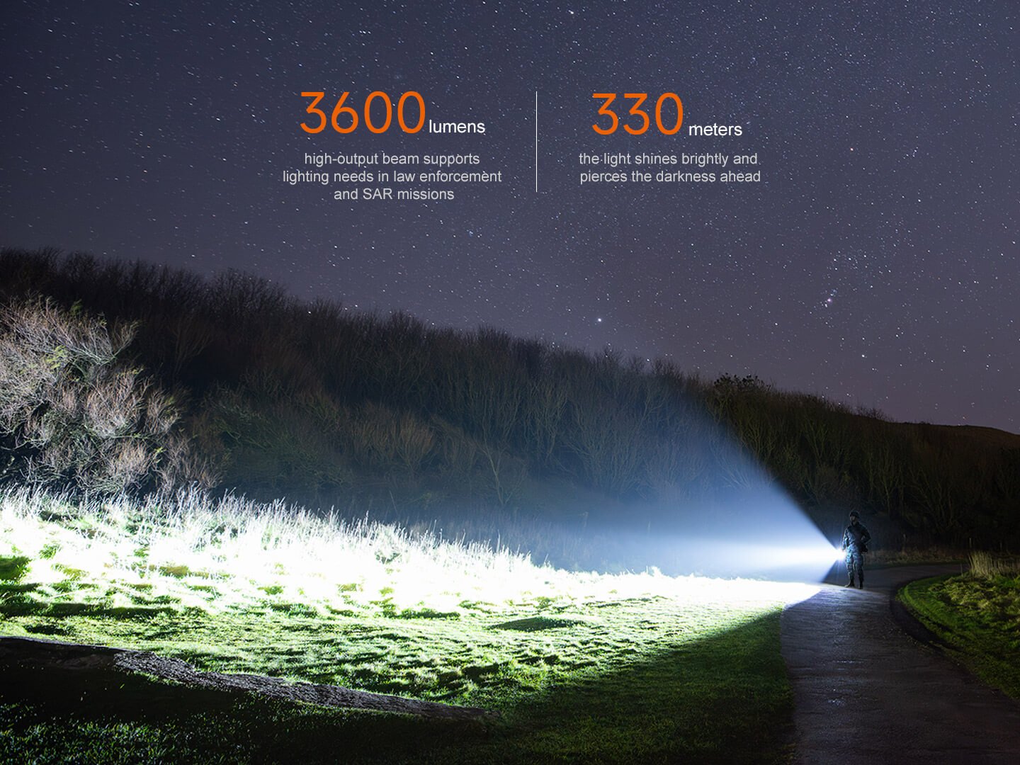 Fenix TK17 Dual Switch Tactical Flashlight - Energize Trek