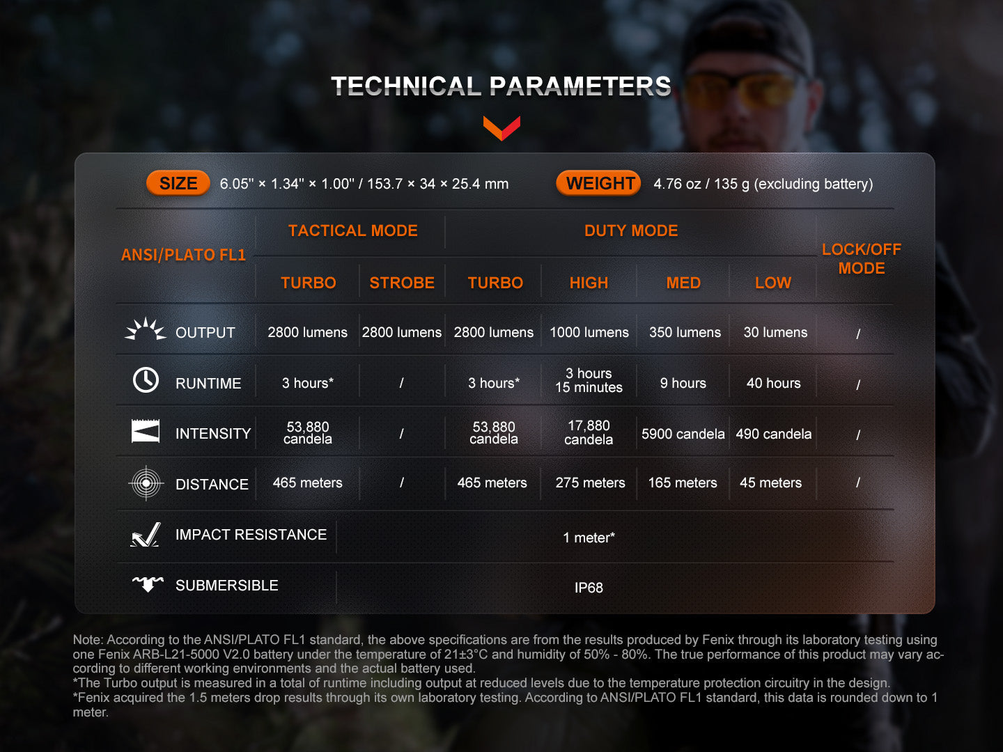 Fenix TK20R UE Tactical LED Flashlight - 2800 Lumens - Energize Trek