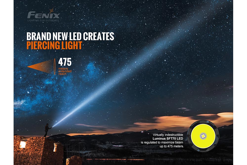 Fenix TK20R V2.0 Rechargeable Flashlight | 3000 lumens - Energize Trek