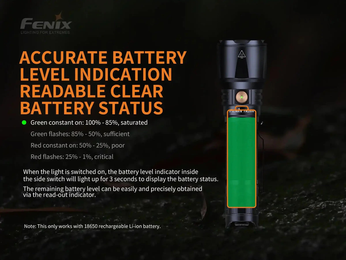 Fenix TK26R Tactical LED Flashlight - 1500 Lumens - Energize Trek