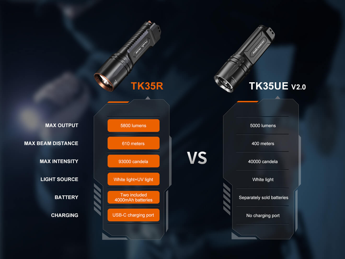 Fenix TK35R UV Light Rechargeable High-Performance Tactical Flashlight - Energize Trek