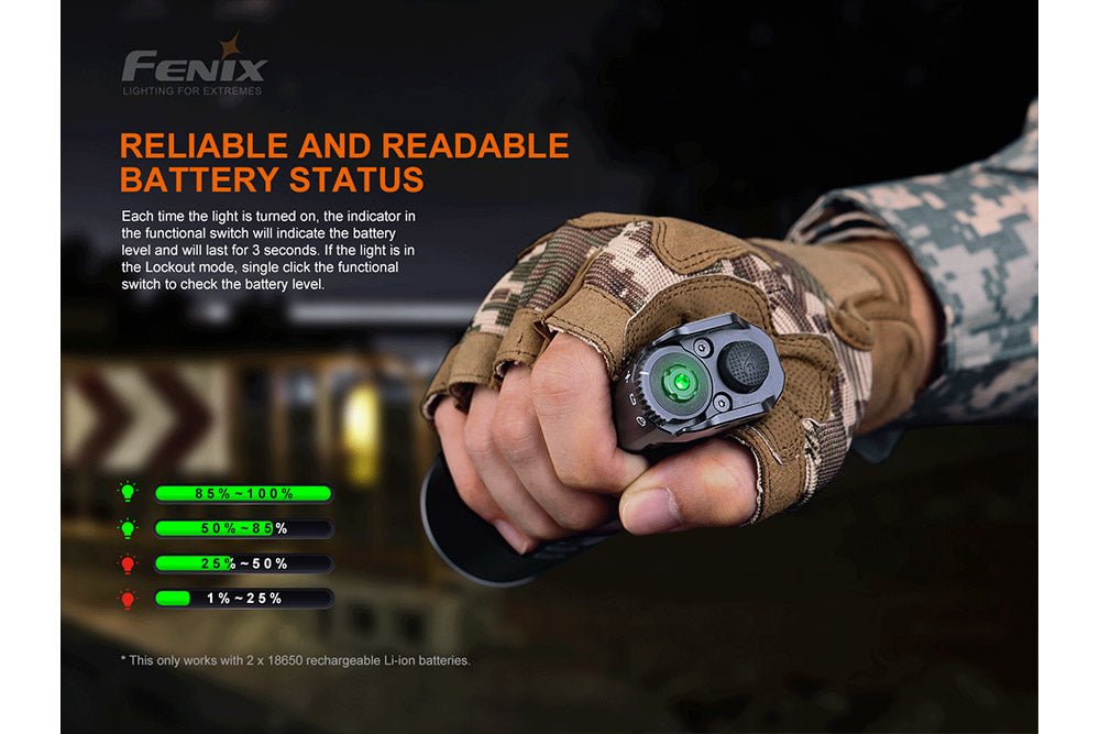 Fenix TK35UE V2.0 Flashlight - 5000 Lumens - Energize Trek