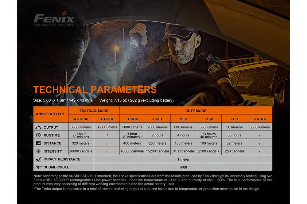 Fenix TK35UE V2.0 Flashlight - 5000 Lumens - Energize Trek