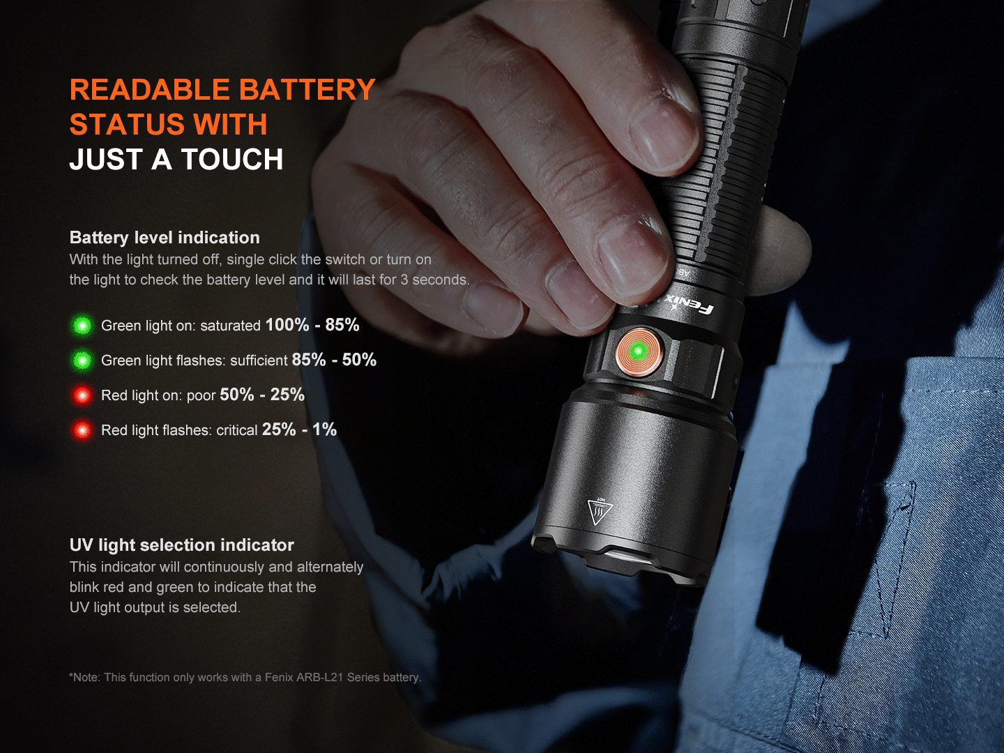 Fenix WF25RM Multifunctional Cradle Charging Duty Light - Energize Trek